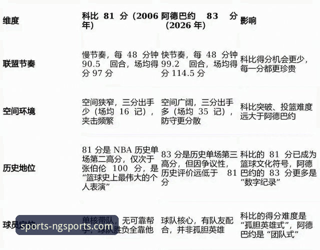 从技术角度剖析阿德巴约83分神迹：一次数据流的极致呈现