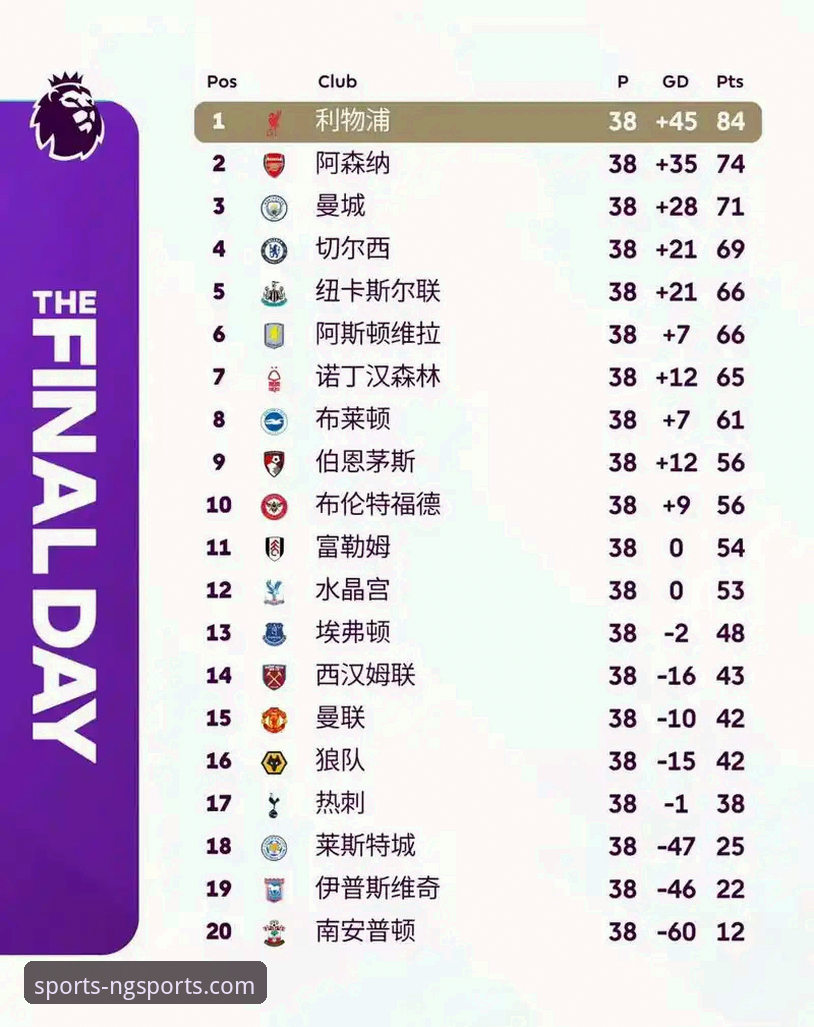 英超五月积分榜深度解读|一个资深球迷在南宫体育平台的数据复盘心得