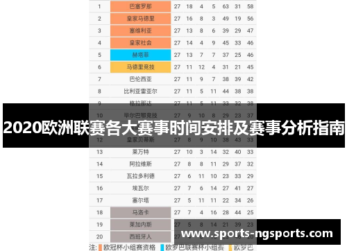 2020欧洲联赛各大赛事时间安排及赛事分析指南