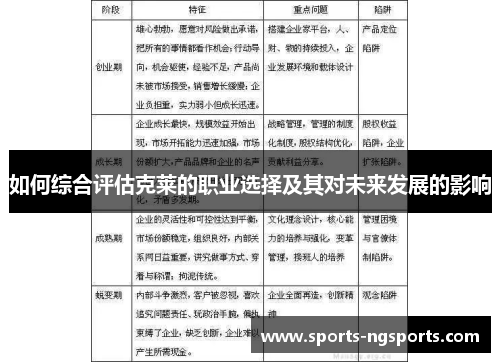 如何综合评估克莱的职业选择及其对未来发展的影响