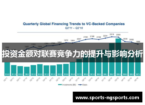 投资金额对联赛竞争力的提升与影响分析
