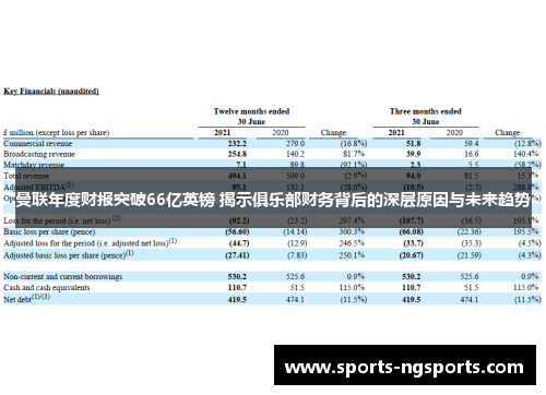 曼联年度财报突破66亿英镑 揭示俱乐部财务背后的深层原因与未来趋势