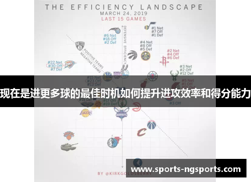 现在是进更多球的最佳时机如何提升进攻效率和得分能力
